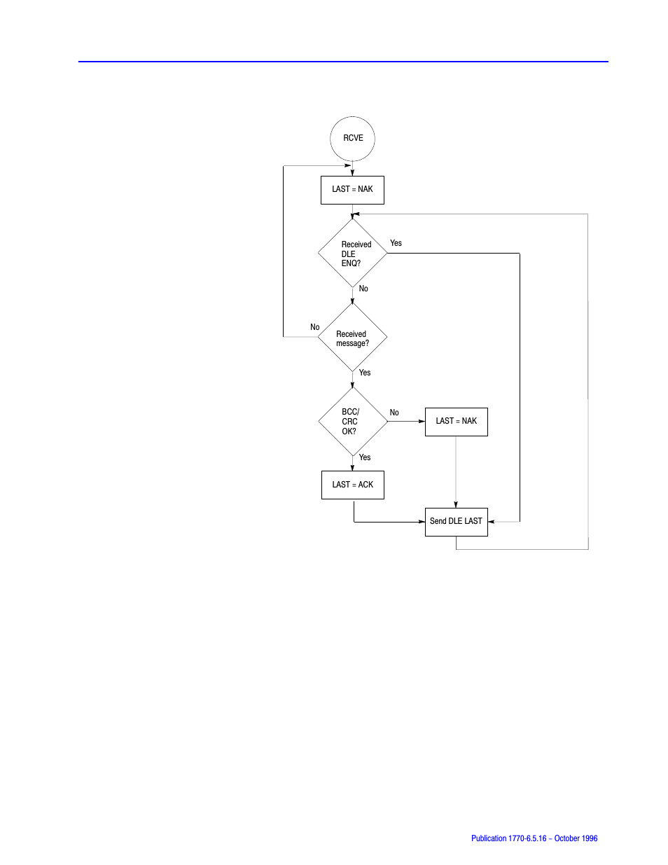 Rockwell Automation 1770, D17706.5.16 Ref Mnl DF1 Protocol Command User Manual | Page 63 / 251