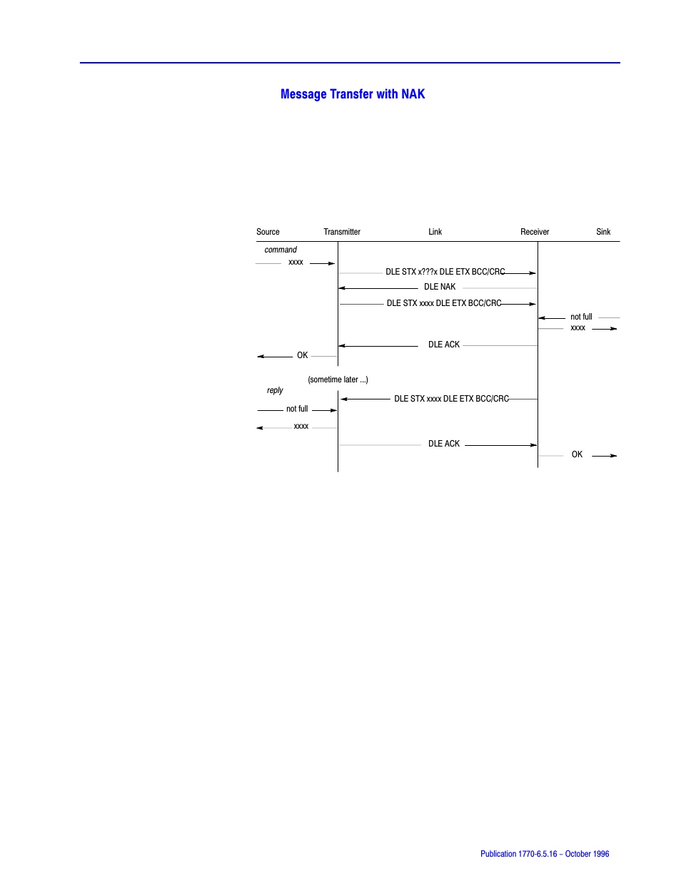 Message transfer with nak | Rockwell Automation 1770, D17706.5.16 Ref Mnl DF1 Protocol Command User Manual | Page 65 / 251