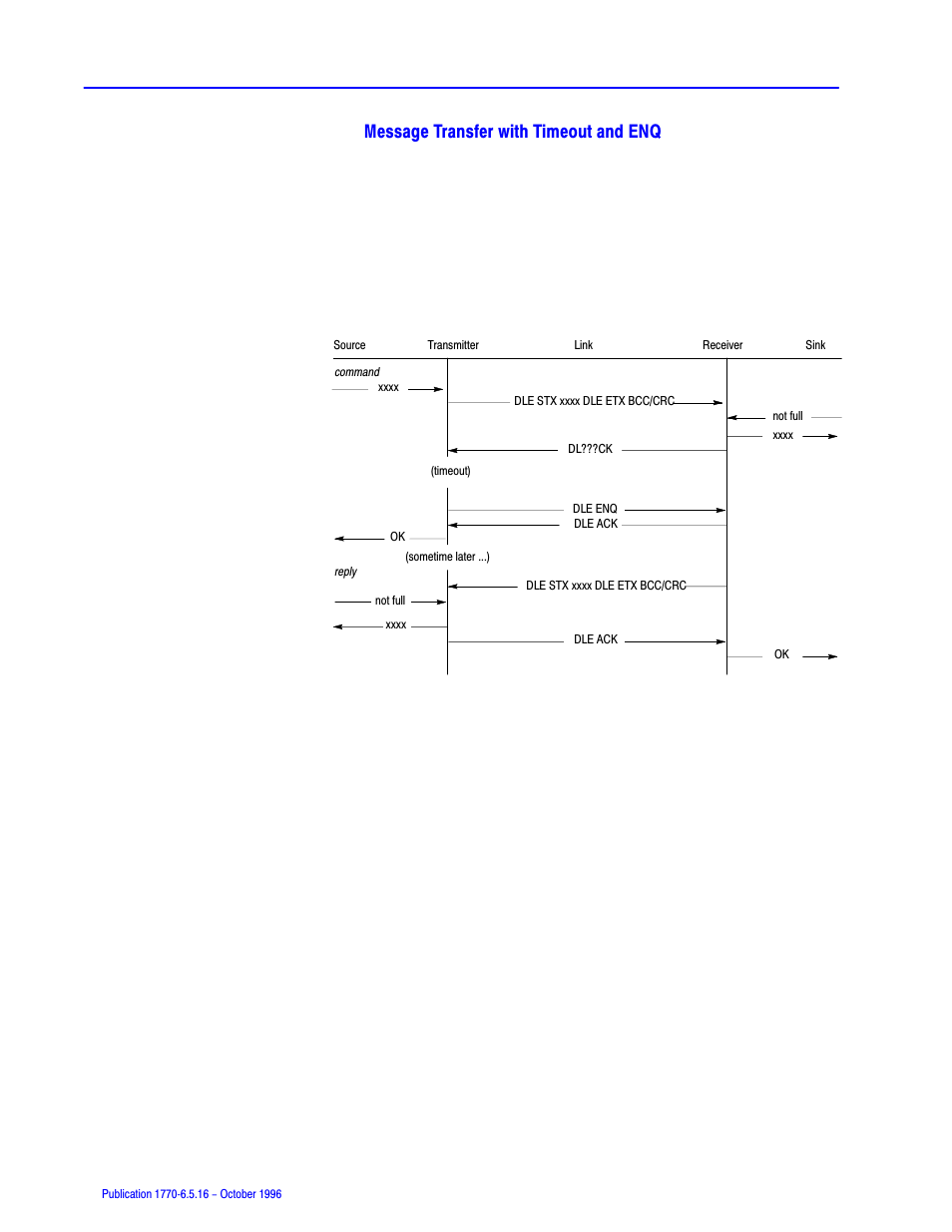 Message transfer with timeout and enq | Rockwell Automation 1770, D17706.5.16 Ref Mnl DF1 Protocol Command User Manual | Page 66 / 251