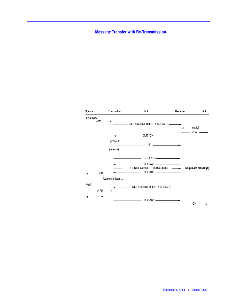 Message transfer with rećtransmission | Rockwell Automation 1770, D17706.5.16 Ref Mnl DF1 Protocol Command User Manual | Page 67 / 251