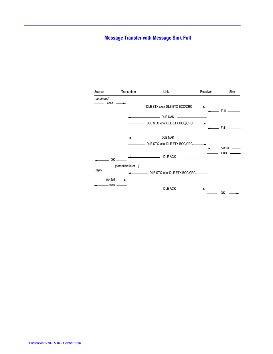 Message transfer with message sink full, A reply is successfully returned | Rockwell Automation 1770, D17706.5.16 Ref Mnl DF1 Protocol Command User Manual | Page 68 / 251