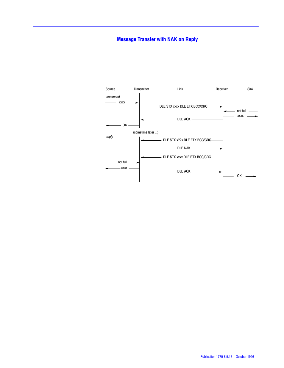 Message transfer with nak on reply, The reply is sent again and is successful | Rockwell Automation 1770, D17706.5.16 Ref Mnl DF1 Protocol Command User Manual | Page 69 / 251