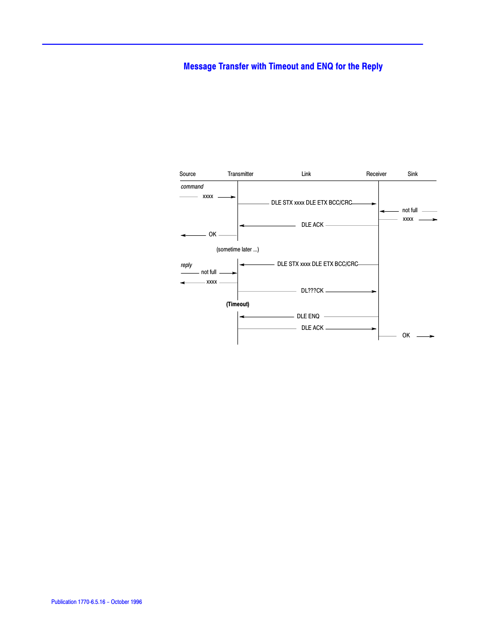 Rockwell Automation 1770, D17706.5.16 Ref Mnl DF1 Protocol Command User Manual | Page 70 / 251
