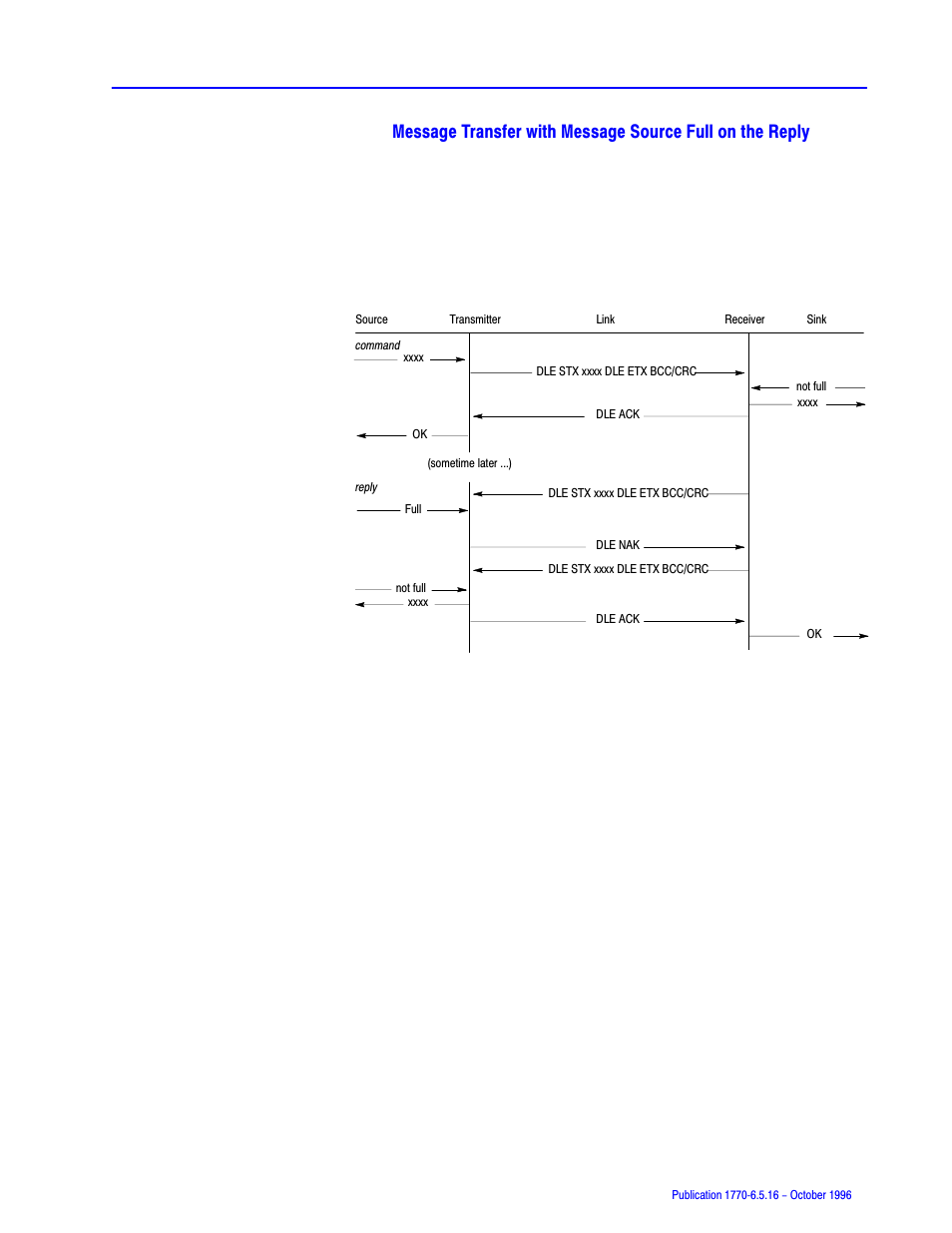 Rockwell Automation 1770, D17706.5.16 Ref Mnl DF1 Protocol Command User Manual | Page 71 / 251