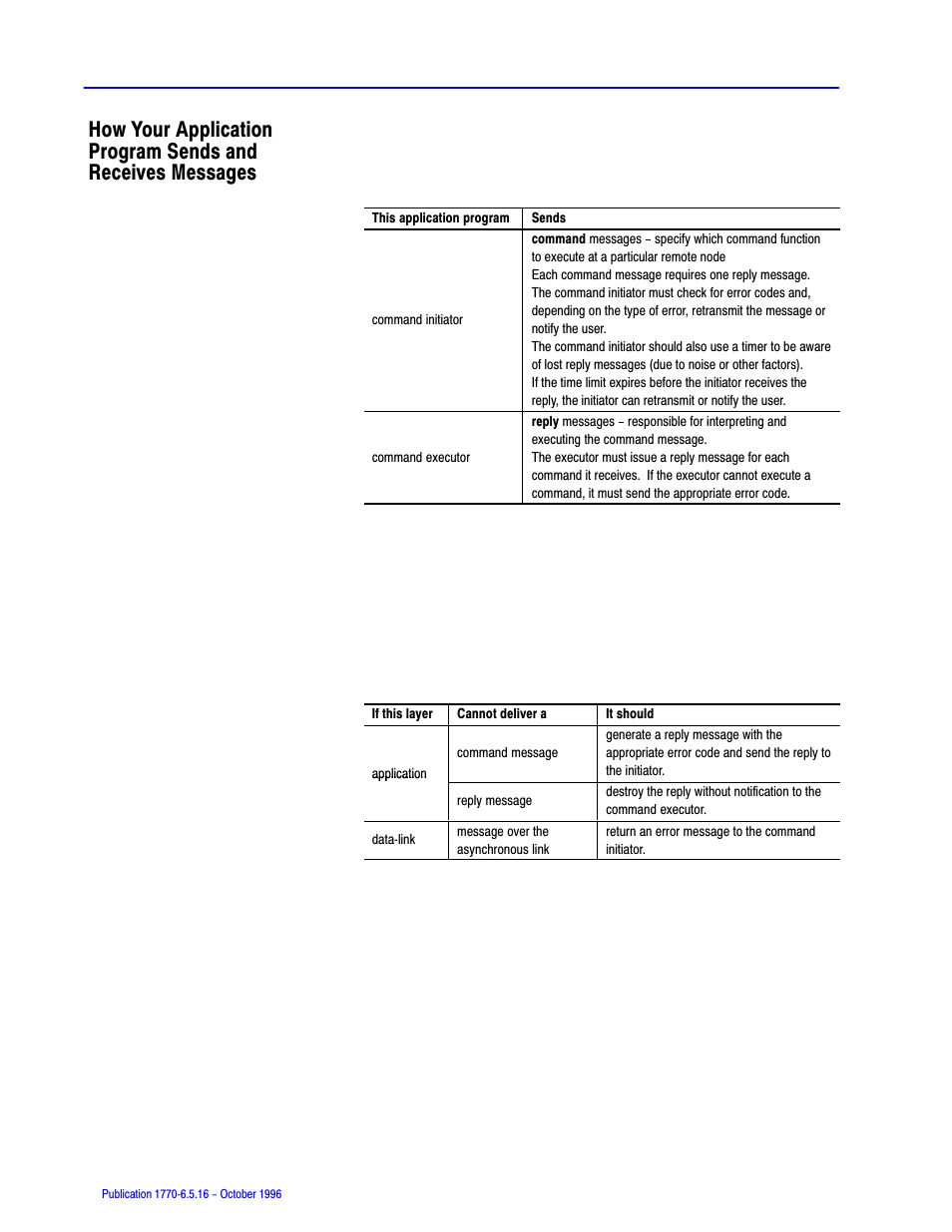 Rockwell Automation 1770, D17706.5.16 Ref Mnl DF1 Protocol Command User Manual | Page 81 / 251