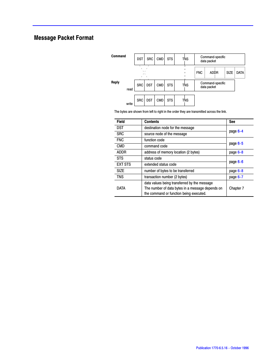 Message packet format | Rockwell Automation 1770, D17706.5.16 Ref Mnl DF1 Protocol Command User Manual | Page 82 / 251