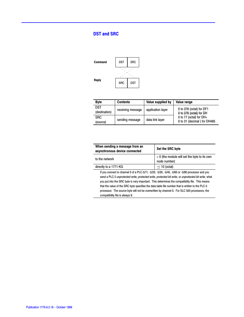 Dst and src | Rockwell Automation 1770, D17706.5.16 Ref Mnl DF1 Protocol Command User Manual | Page 83 / 251