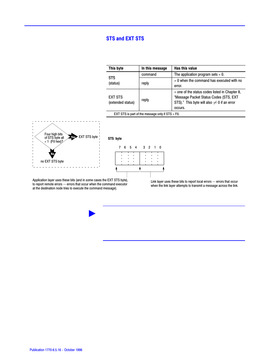 Sts and ext sts | Rockwell Automation 1770, D17706.5.16 Ref Mnl DF1 Protocol Command User Manual | Page 85 / 251