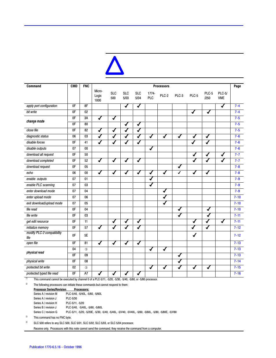 Rockwell Automation 1770, D17706.5.16 Ref Mnl DF1 Protocol Command User Manual | Page 89 / 251