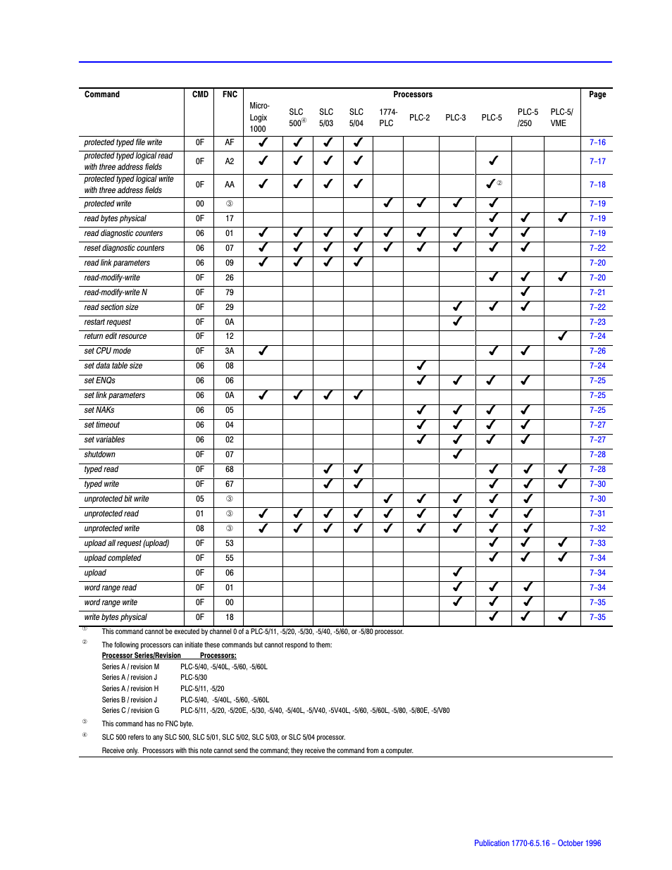 Rockwell Automation 1770, D17706.5.16 Ref Mnl DF1 Protocol Command User Manual | Page 90 / 251