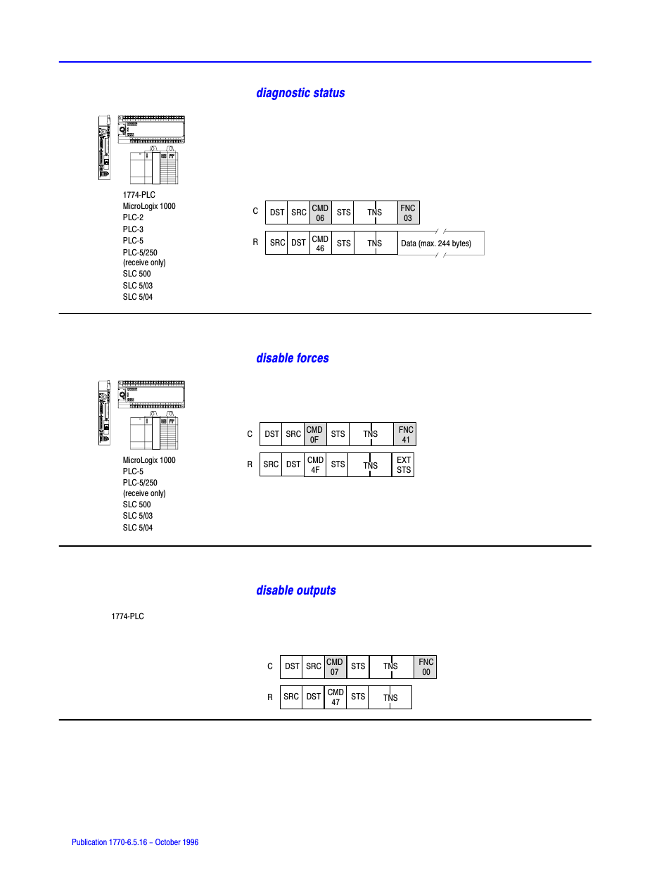 Diagnostic status, Disable forces, Disable outputs | Rockwell Automation 1770, D17706.5.16 Ref Mnl DF1 Protocol Command User Manual | Page 93 / 251