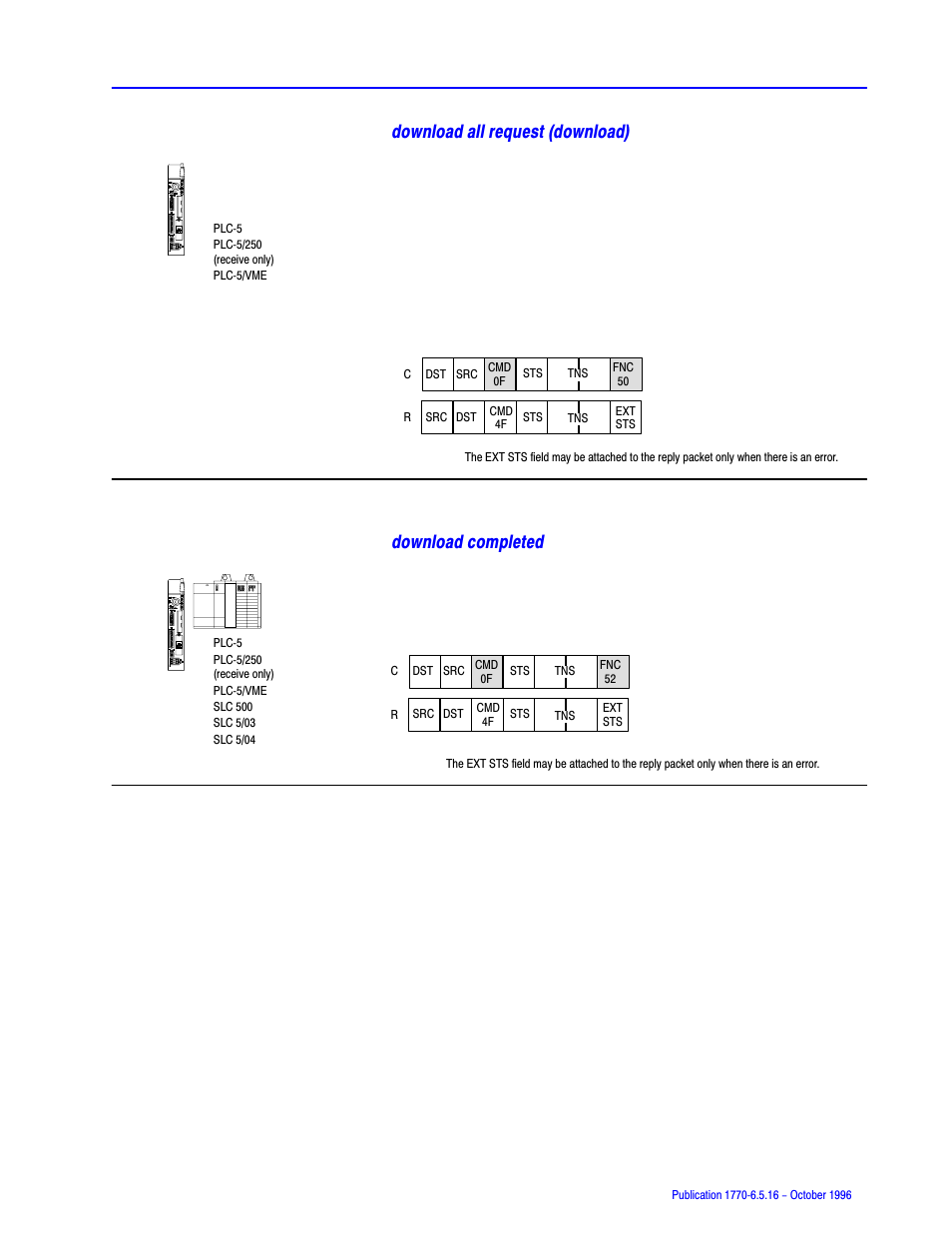 Download all request (download), Download completed, The processor is being edited | Rockwell Automation 1770, D17706.5.16 Ref Mnl DF1 Protocol Command User Manual | Page 94 / 251