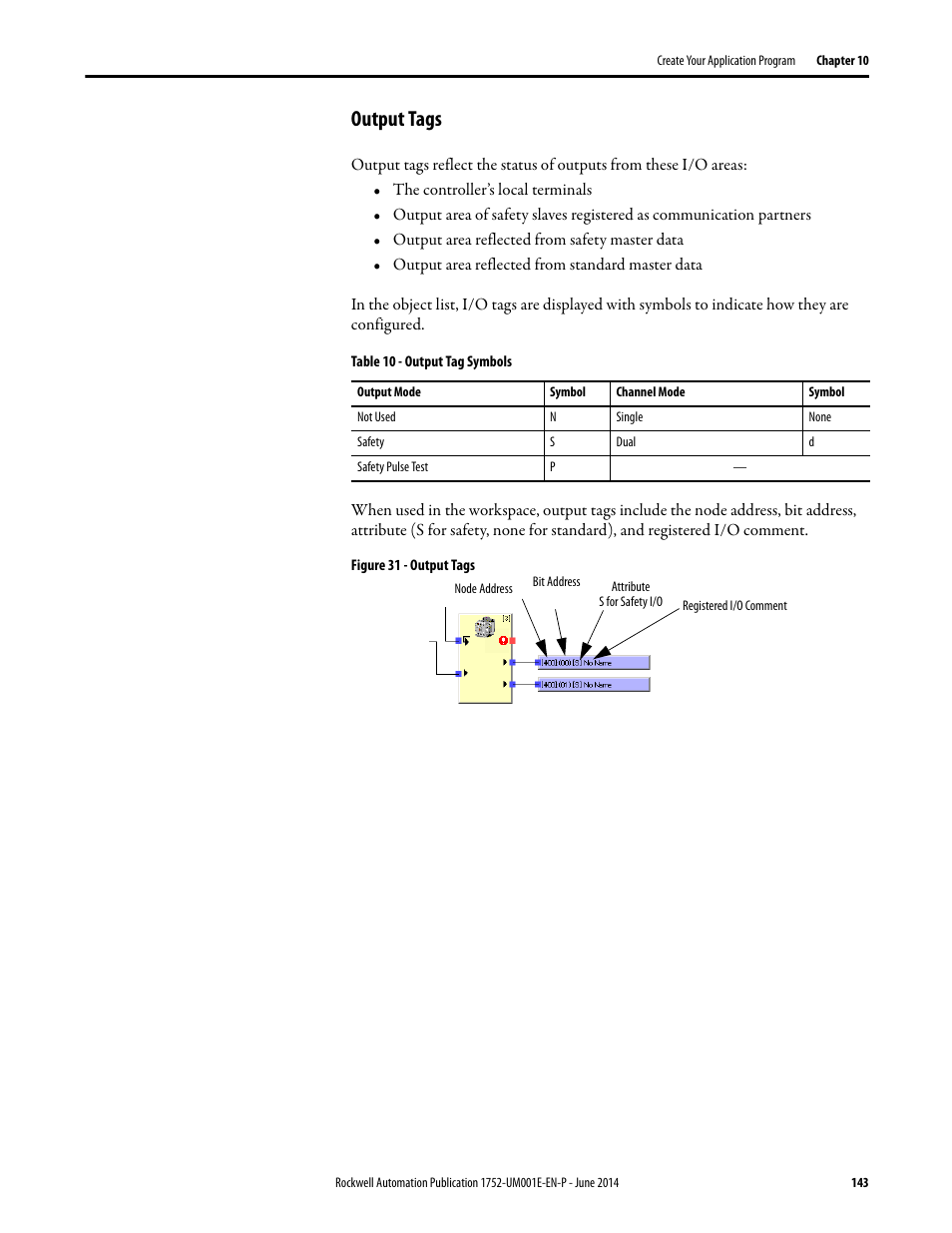 Output tags | Rockwell Automation 1752-L24BBBE SmartGuard 600 Controllers User Manual User Manual | Page 143 / 290