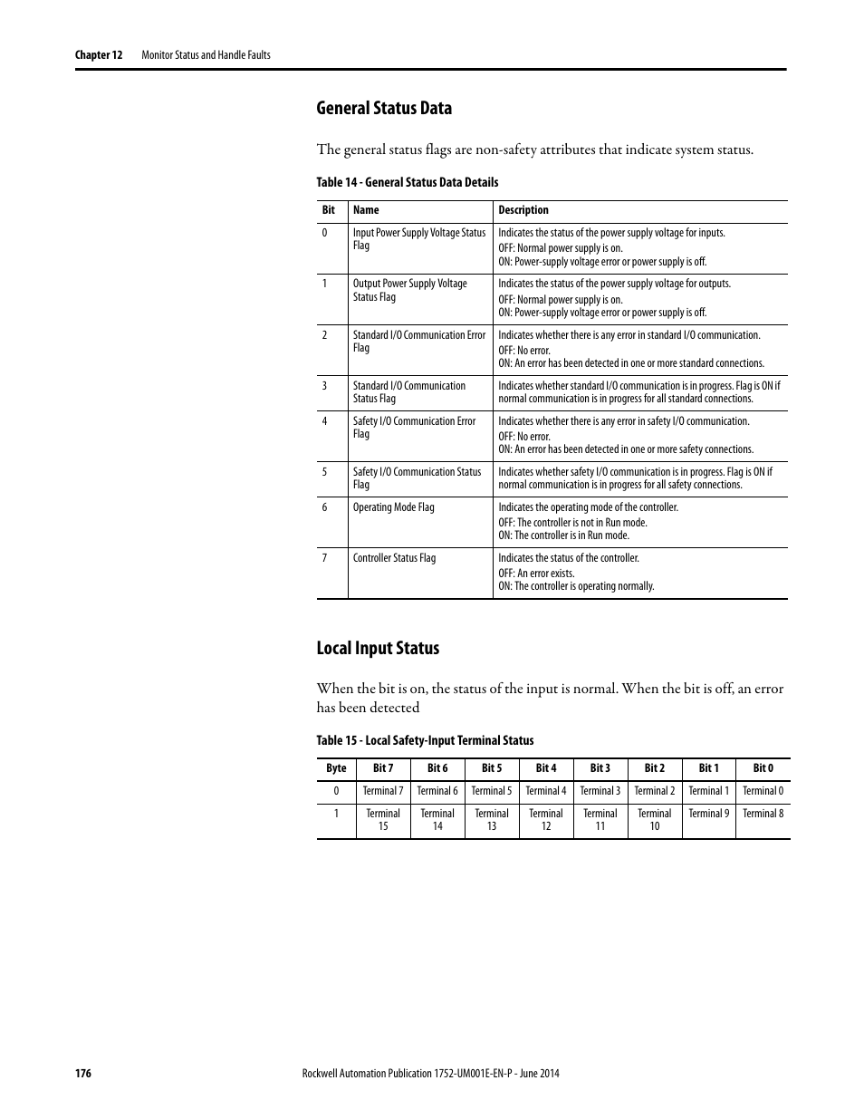 General status data, Local input status, General status data local input status | Rockwell Automation 1752-L24BBBE SmartGuard 600 Controllers User Manual User Manual | Page 176 / 290