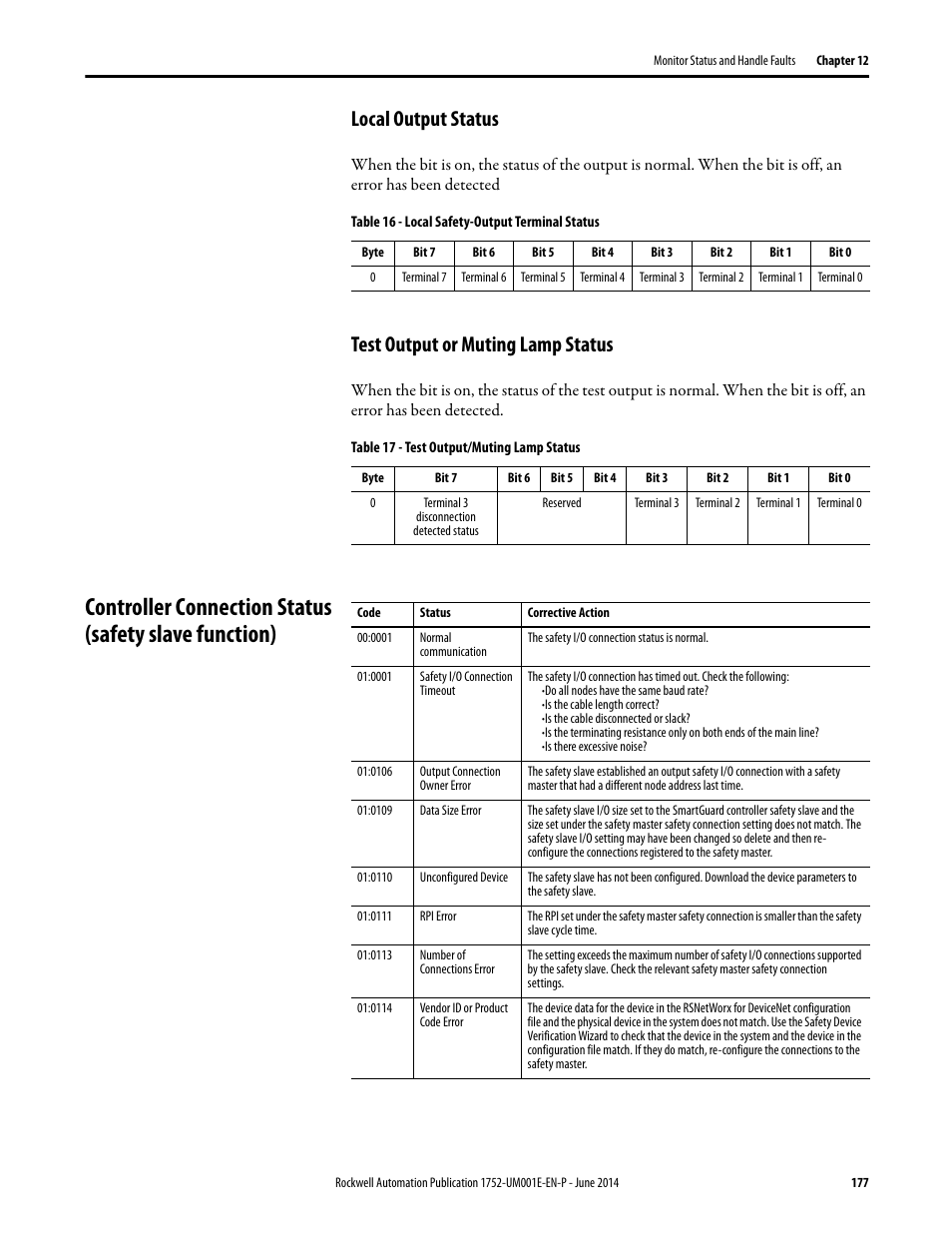 Local output status, Test output or muting lamp status | Rockwell Automation 1752-L24BBBE SmartGuard 600 Controllers User Manual User Manual | Page 177 / 290