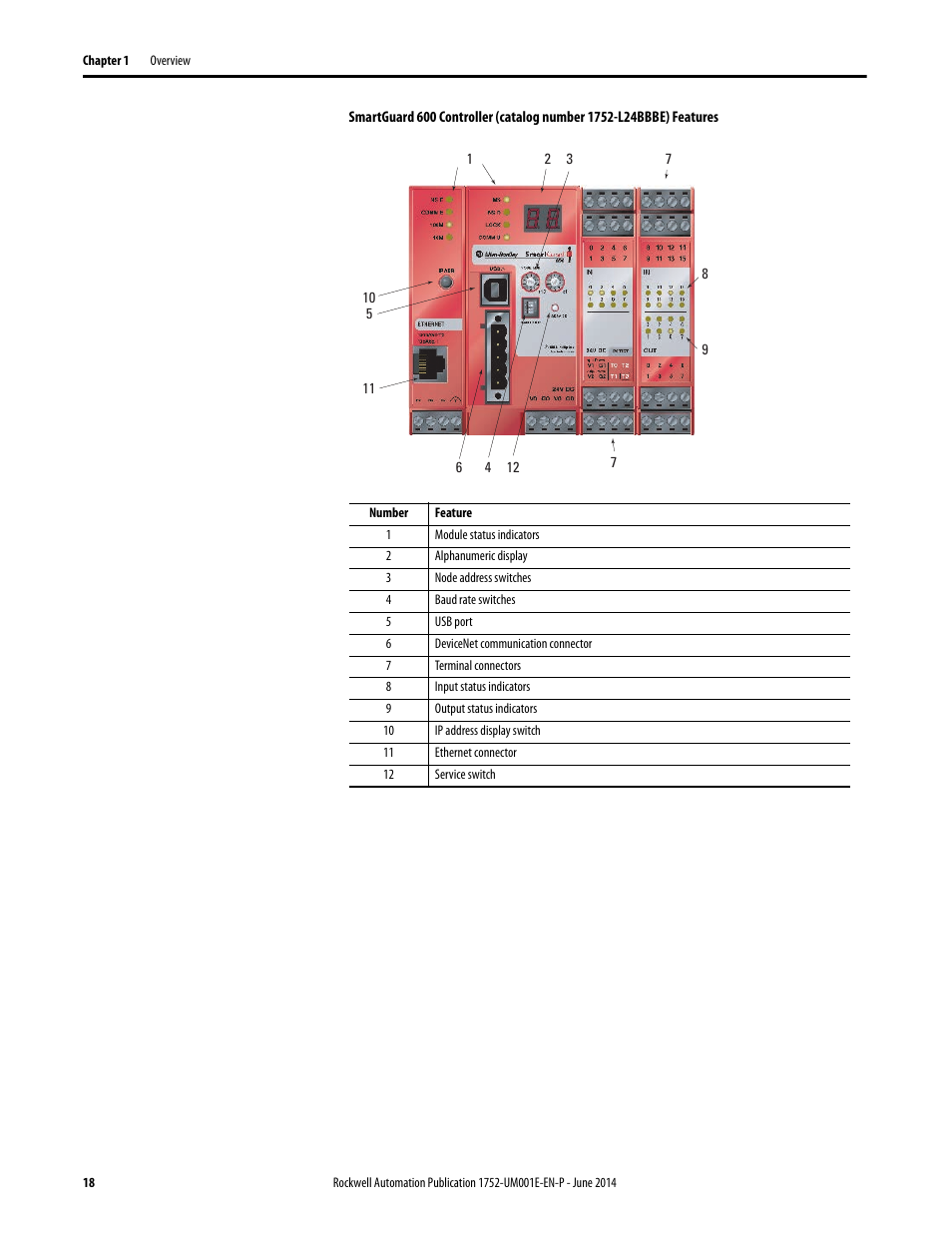 Rockwell Automation 1752-L24BBBE SmartGuard 600 Controllers User Manual User Manual | Page 18 / 290