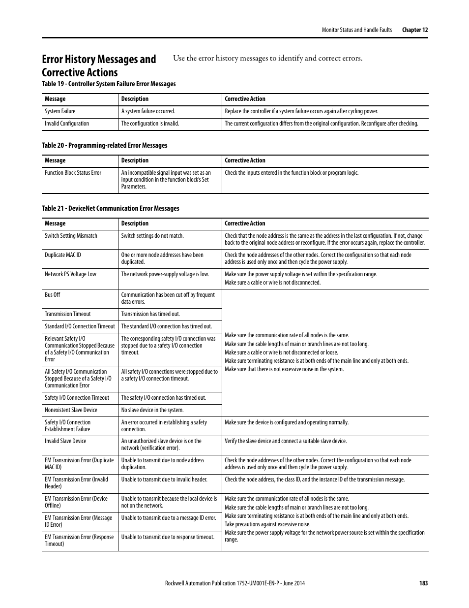 Error history messages and corrective actions | Rockwell Automation 1752-L24BBBE SmartGuard 600 Controllers User Manual User Manual | Page 183 / 290