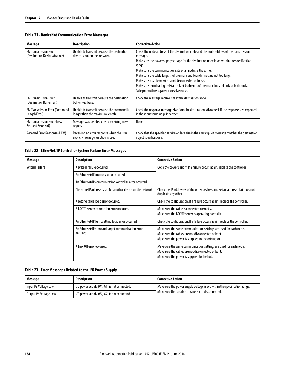 Rockwell Automation 1752-L24BBBE SmartGuard 600 Controllers User Manual User Manual | Page 184 / 290