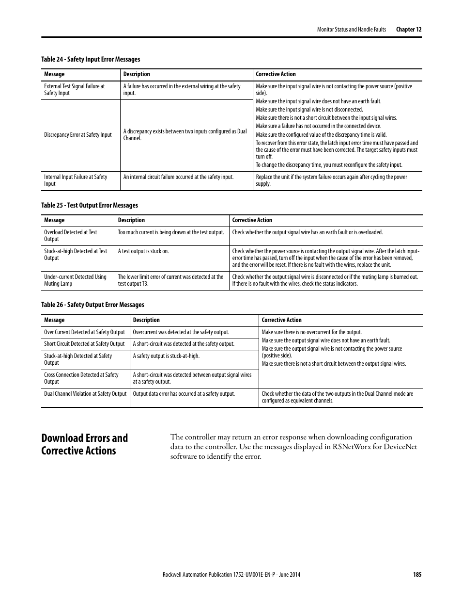 Download errors and corrective actions | Rockwell Automation 1752-L24BBBE SmartGuard 600 Controllers User Manual User Manual | Page 185 / 290