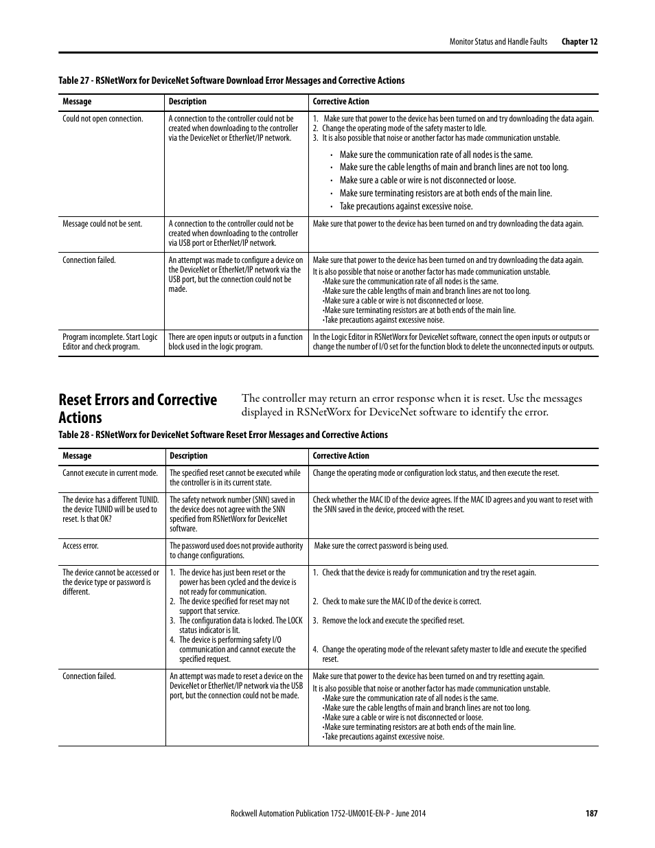 Reset errors and corrective actions | Rockwell Automation 1752-L24BBBE SmartGuard 600 Controllers User Manual User Manual | Page 187 / 290
