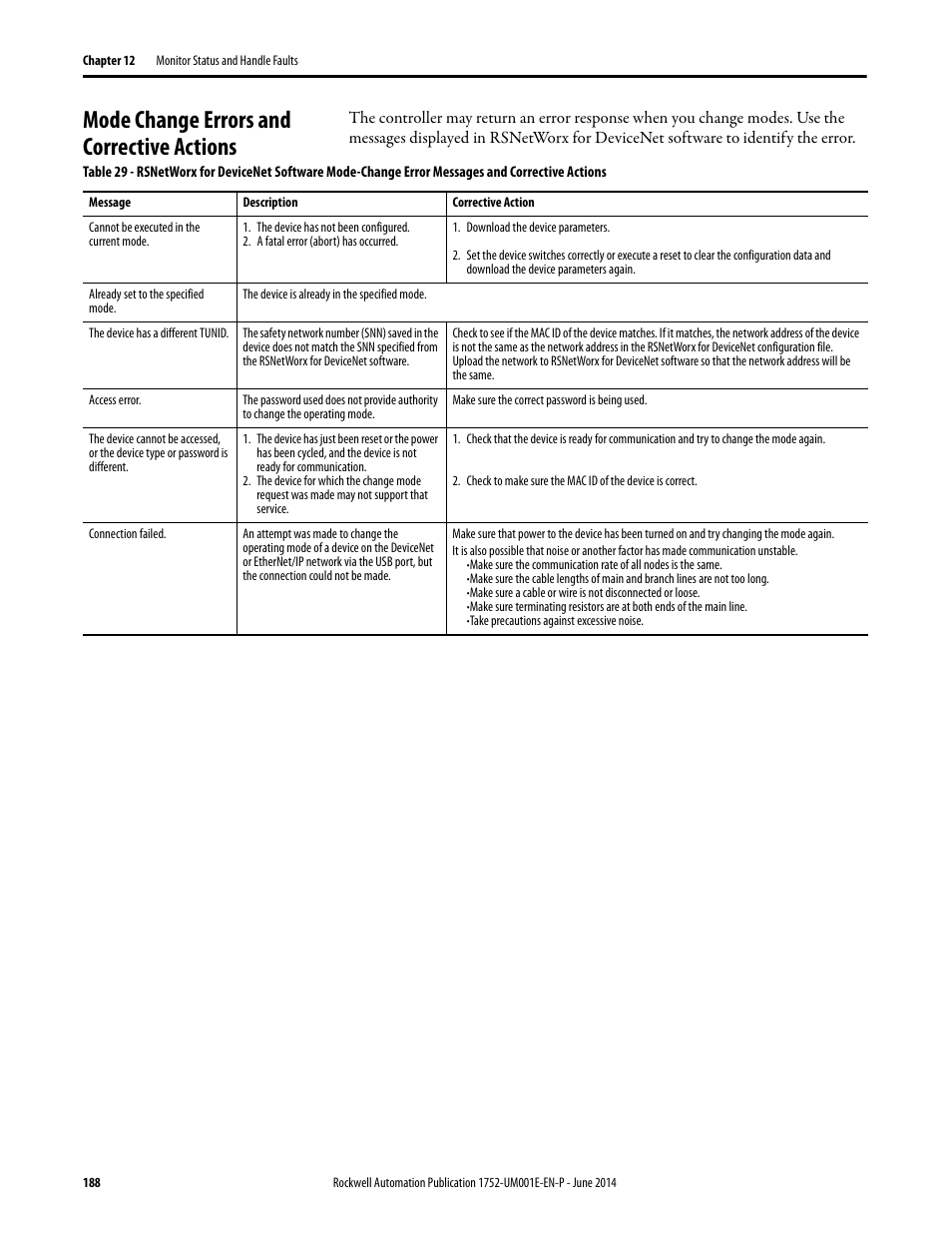 Mode change errors and corrective actions | Rockwell Automation 1752-L24BBBE SmartGuard 600 Controllers User Manual User Manual | Page 188 / 290