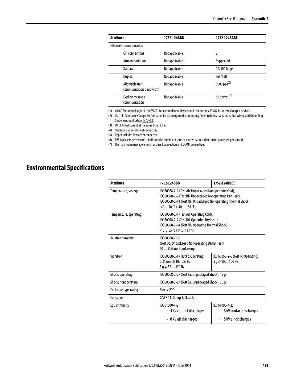 Environmental specifications | Rockwell Automation 1752-L24BBBE SmartGuard 600 Controllers User Manual User Manual | Page 191 / 290