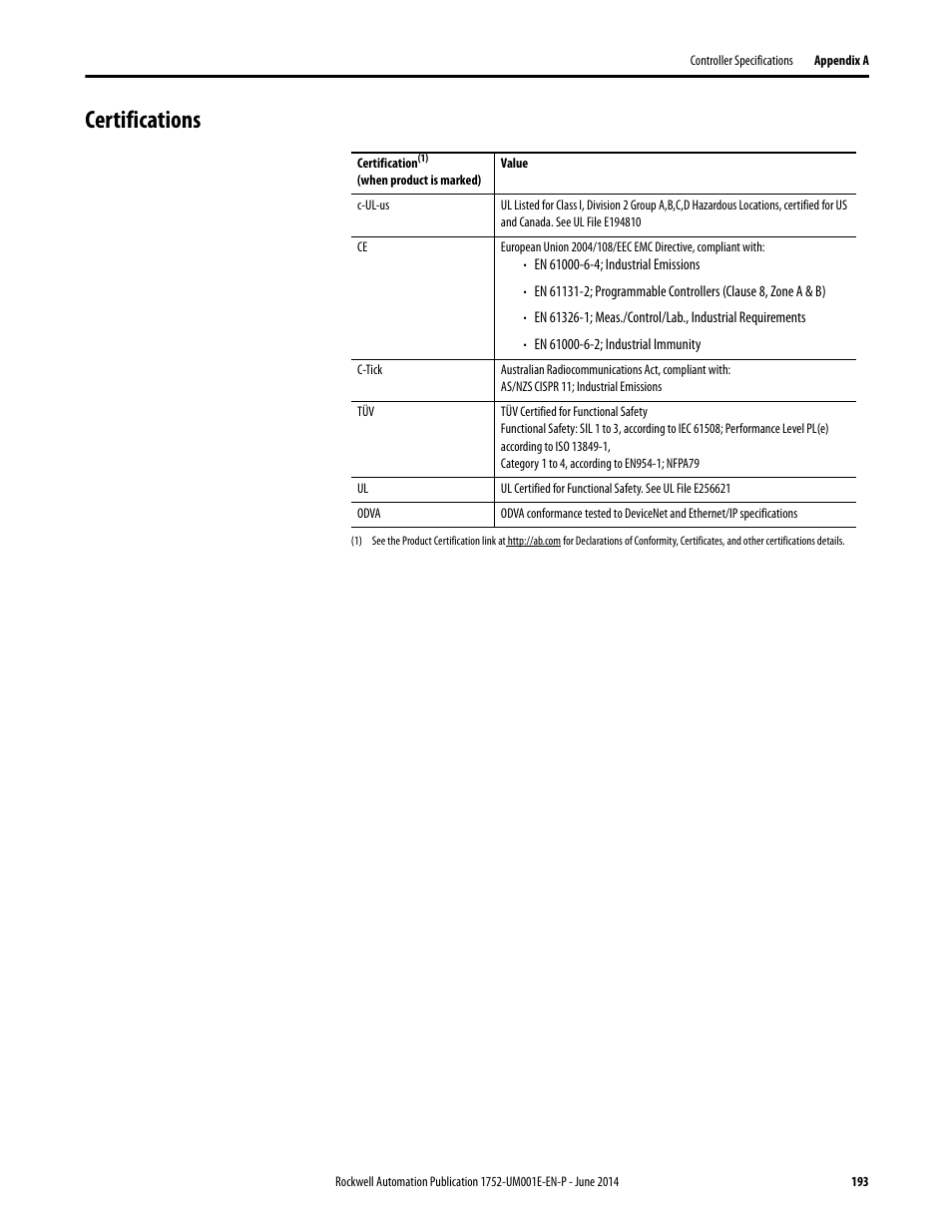 Certifications | Rockwell Automation 1752-L24BBBE SmartGuard 600 Controllers User Manual User Manual | Page 193 / 290