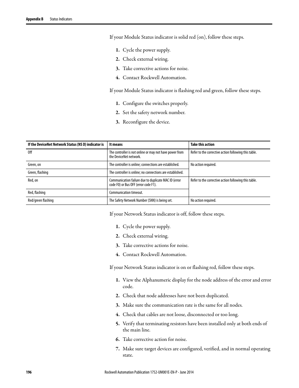 Rockwell Automation 1752-L24BBBE SmartGuard 600 Controllers User Manual User Manual | Page 196 / 290