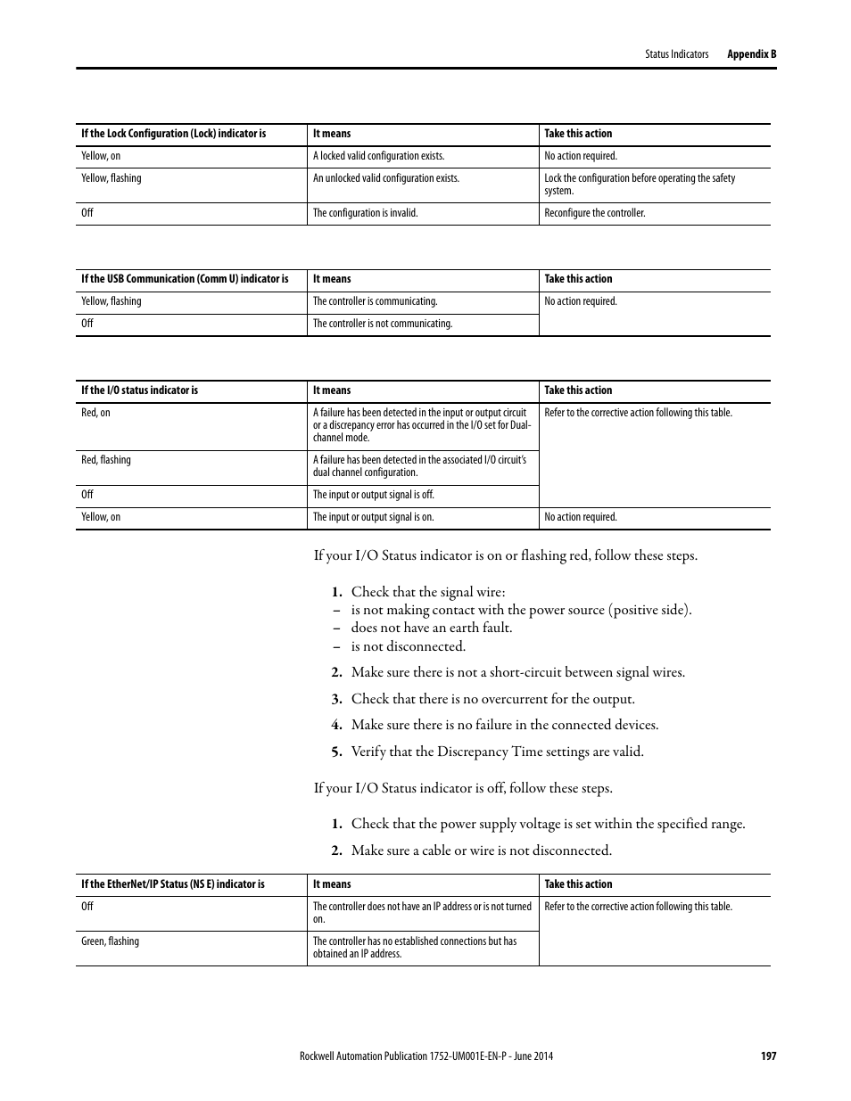 Rockwell Automation 1752-L24BBBE SmartGuard 600 Controllers User Manual User Manual | Page 197 / 290