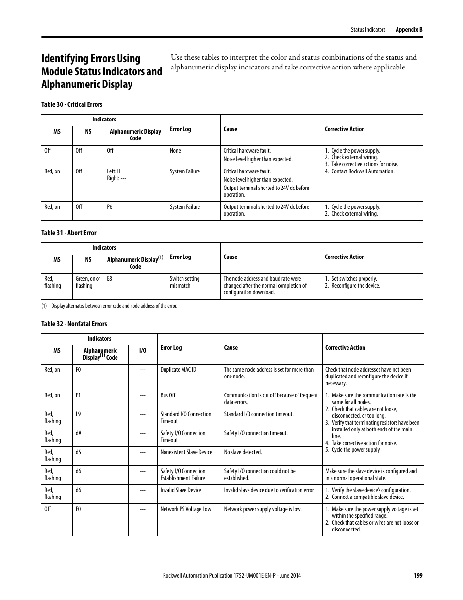 Rockwell Automation 1752-L24BBBE SmartGuard 600 Controllers User Manual User Manual | Page 199 / 290