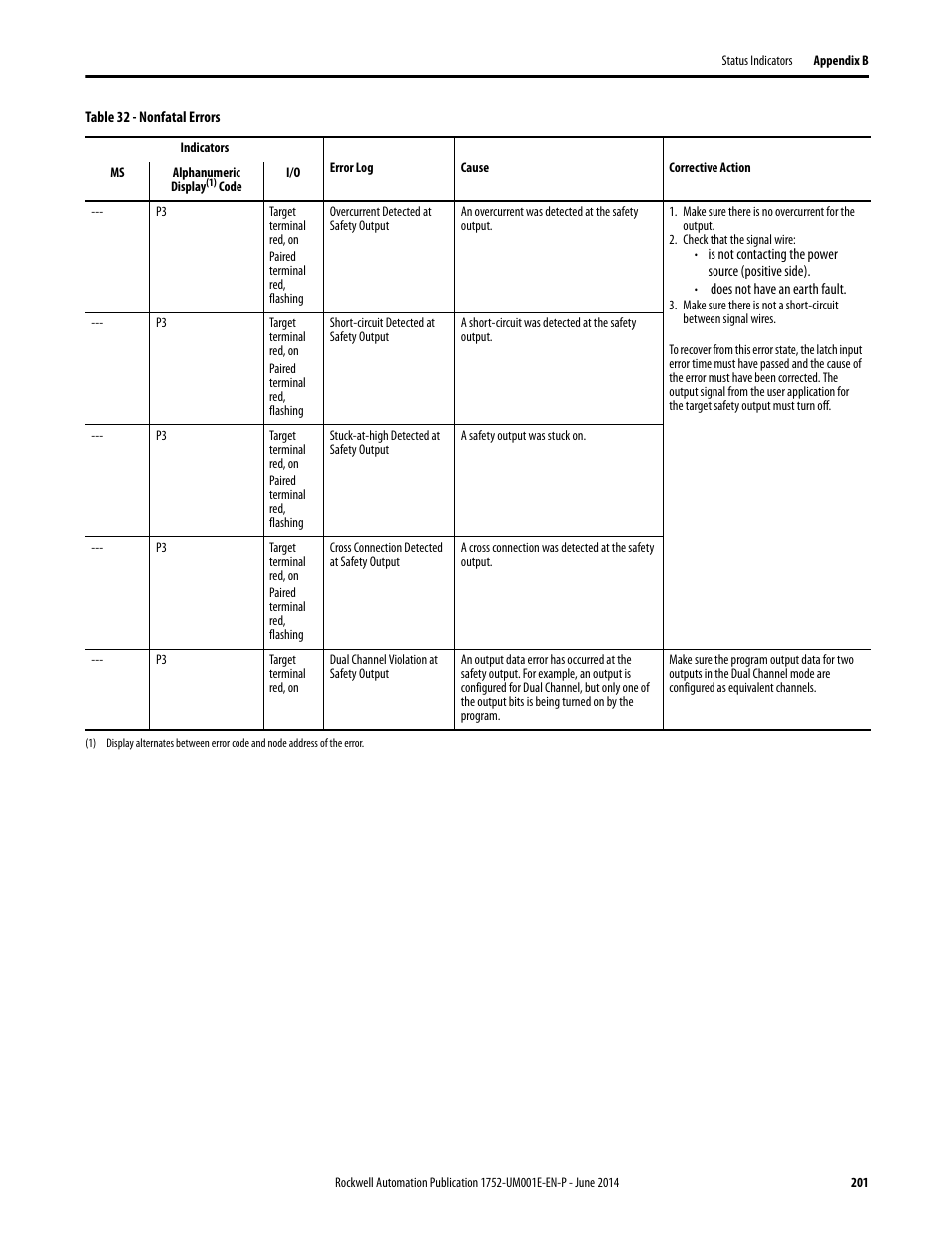 Rockwell Automation 1752-L24BBBE SmartGuard 600 Controllers User Manual User Manual | Page 201 / 290