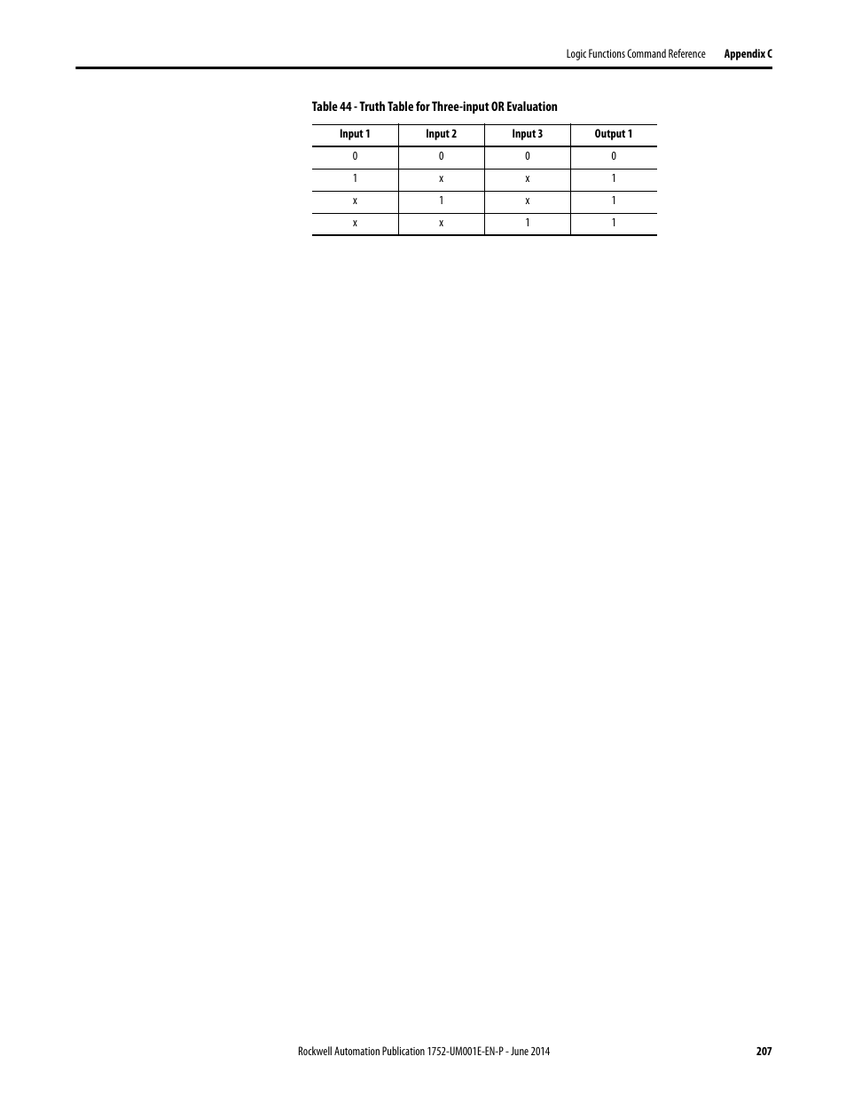 Rockwell Automation 1752-L24BBBE SmartGuard 600 Controllers User Manual User Manual | Page 207 / 290