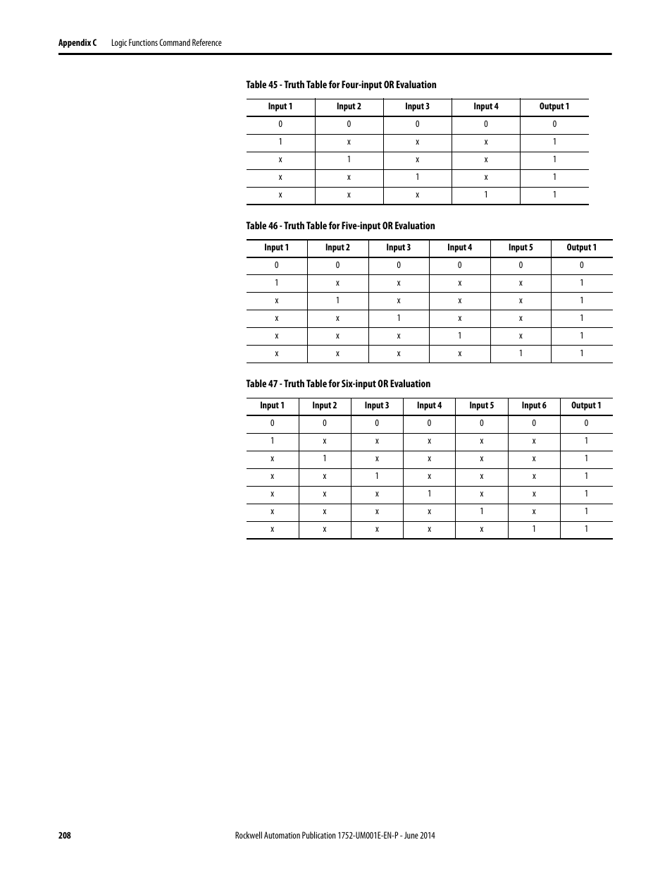 Rockwell Automation 1752-L24BBBE SmartGuard 600 Controllers User Manual User Manual | Page 208 / 290