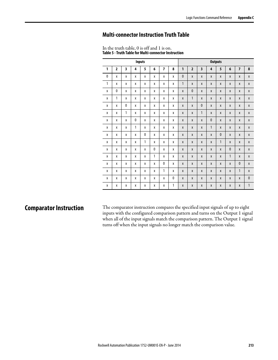 Multi-connector instruction truth table, Comparator instruction | Rockwell Automation 1752-L24BBBE SmartGuard 600 Controllers User Manual User Manual | Page 213 / 290