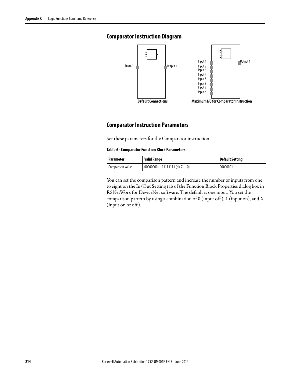 Comparator instruction diagram, Comparator instruction parameters | Rockwell Automation 1752-L24BBBE SmartGuard 600 Controllers User Manual User Manual | Page 214 / 290
