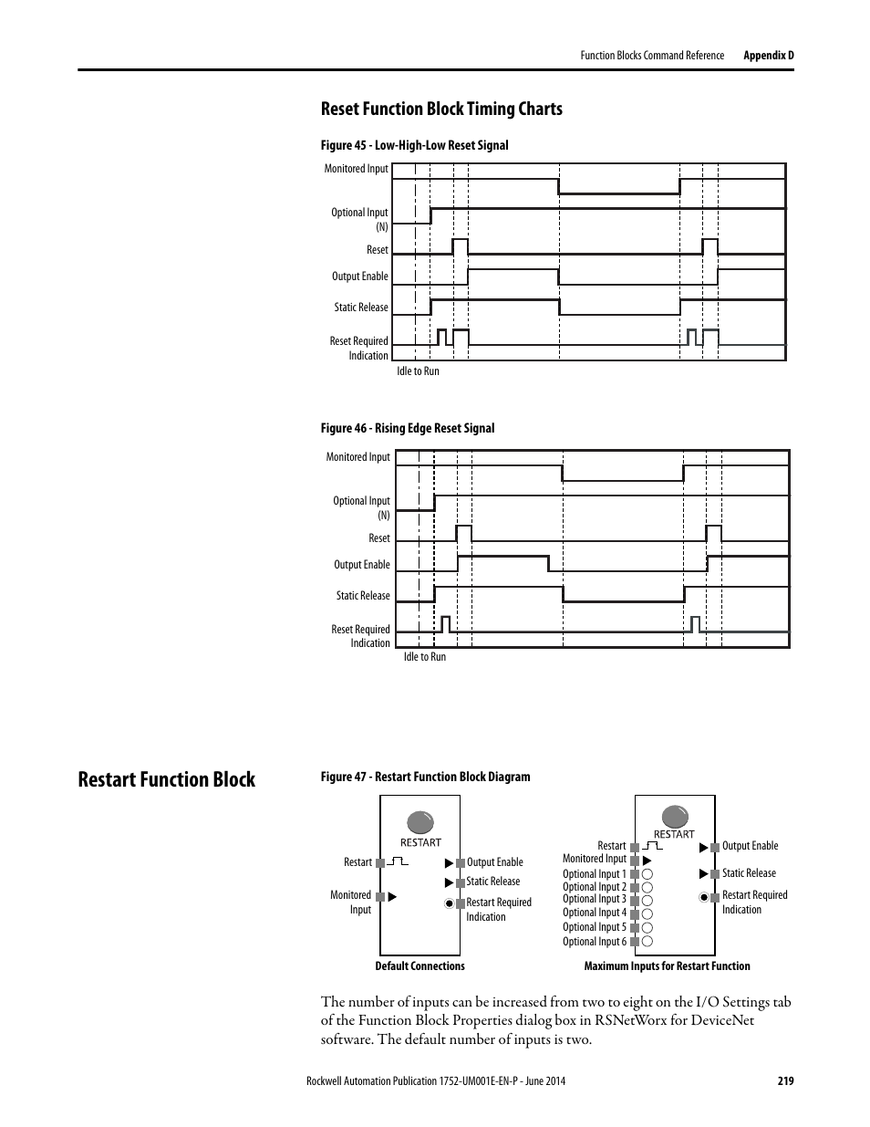 Reset function block timing charts, Restart function block | Rockwell Automation 1752-L24BBBE SmartGuard 600 Controllers User Manual User Manual | Page 219 / 290