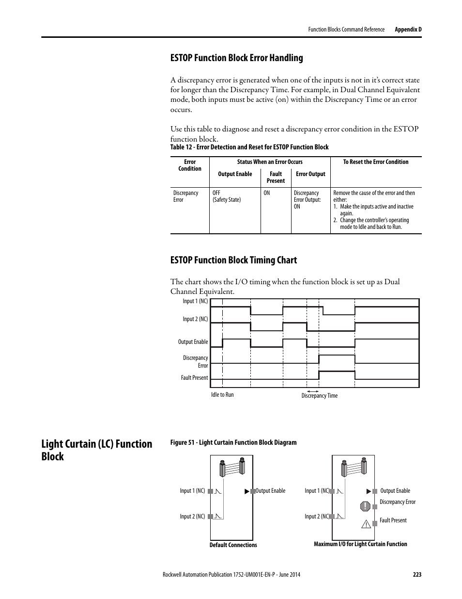 Estop function block error handling, Estop function block timing chart, Light curtain (lc) function block | Rockwell Automation 1752-L24BBBE SmartGuard 600 Controllers User Manual User Manual | Page 223 / 290