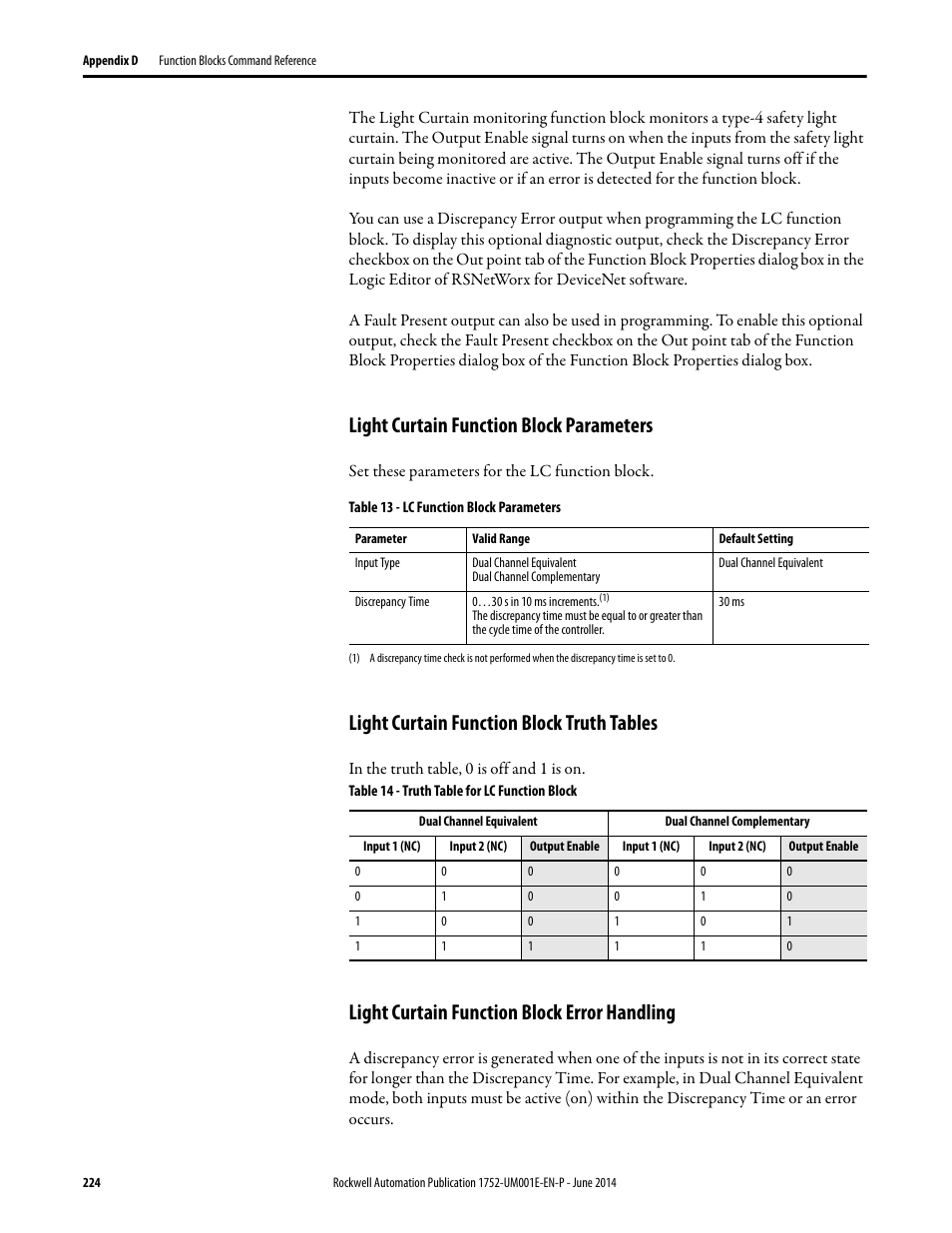 Light curtain function block parameters, Light curtain function block truth tables, Light curtain function block error handling | Rockwell Automation 1752-L24BBBE SmartGuard 600 Controllers User Manual User Manual | Page 224 / 290