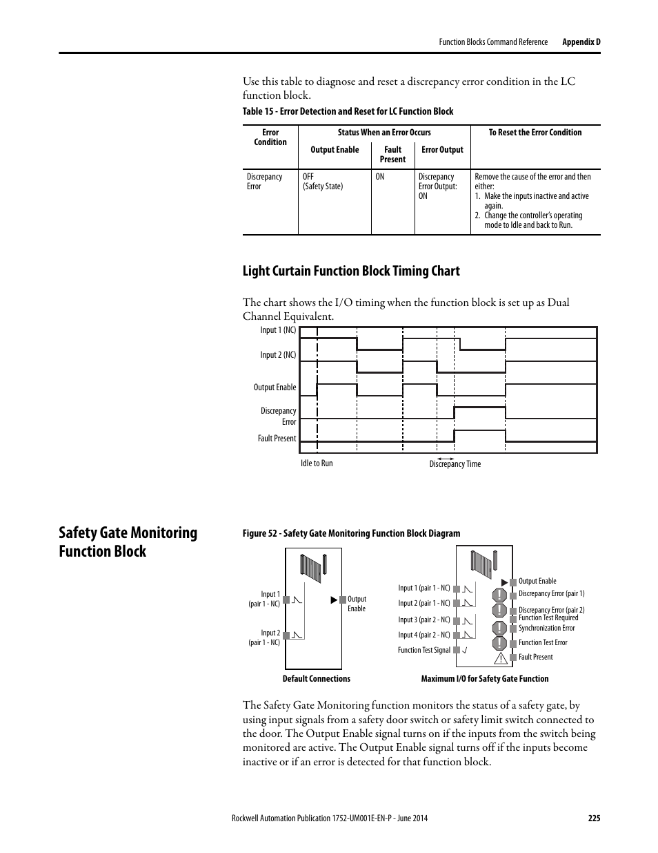 Light curtain function block timing chart, Safety gate monitoring function block | Rockwell Automation 1752-L24BBBE SmartGuard 600 Controllers User Manual User Manual | Page 225 / 290