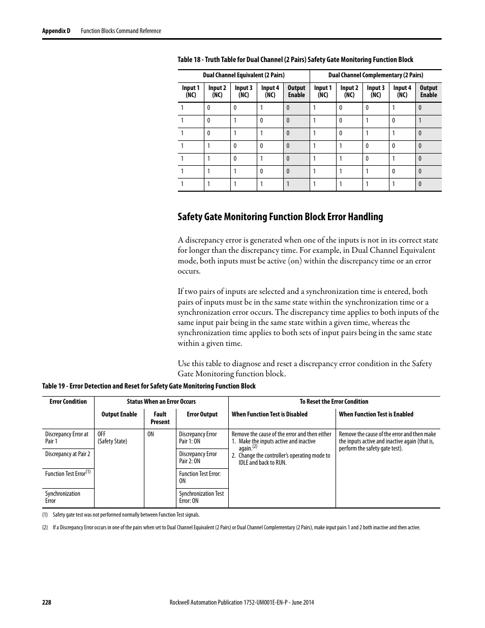 Rockwell Automation 1752-L24BBBE SmartGuard 600 Controllers User Manual User Manual | Page 228 / 290