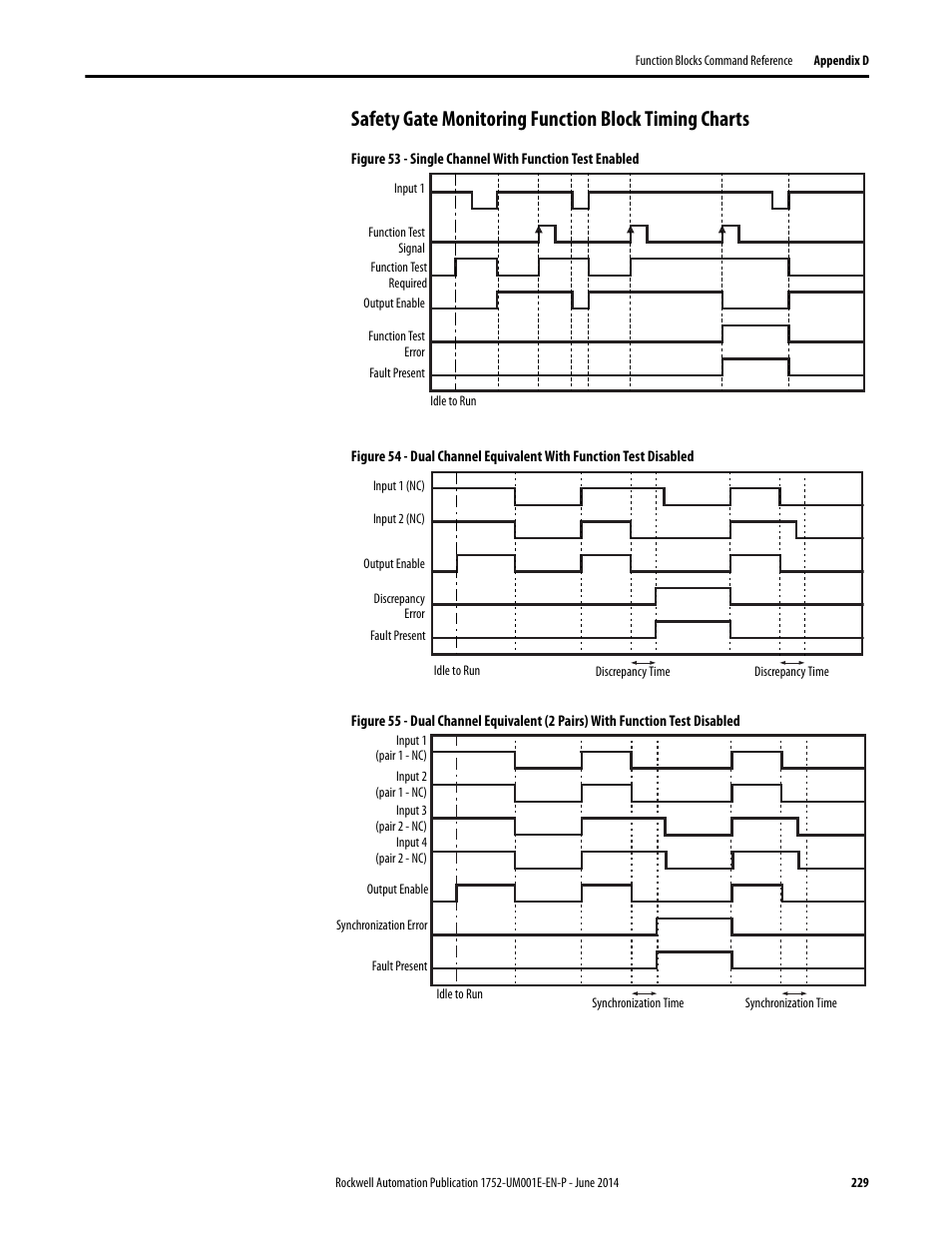 Rockwell Automation 1752-L24BBBE SmartGuard 600 Controllers User Manual User Manual | Page 229 / 290