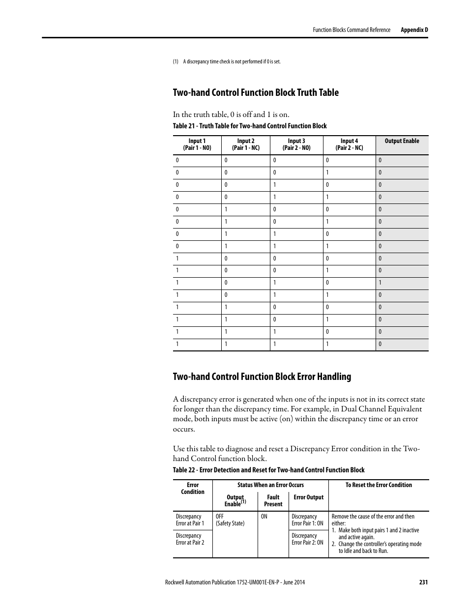 Two-hand control function block truth table, Two-hand control function block error handling | Rockwell Automation 1752-L24BBBE SmartGuard 600 Controllers User Manual User Manual | Page 231 / 290