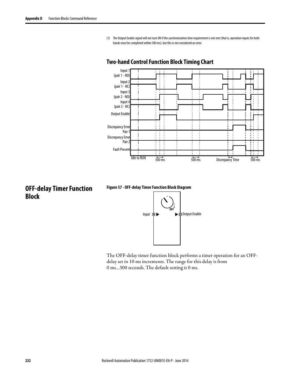 Two-hand control function block timing chart, Off-delay timer function block | Rockwell Automation 1752-L24BBBE SmartGuard 600 Controllers User Manual User Manual | Page 232 / 290