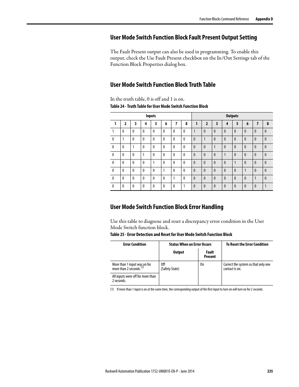 User mode switch function block truth table, User mode switch function block error handling | Rockwell Automation 1752-L24BBBE SmartGuard 600 Controllers User Manual User Manual | Page 235 / 290
