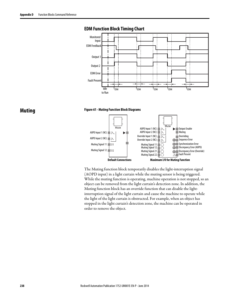 Edm function block timing chart, Muting | Rockwell Automation 1752-L24BBBE SmartGuard 600 Controllers User Manual User Manual | Page 238 / 290
