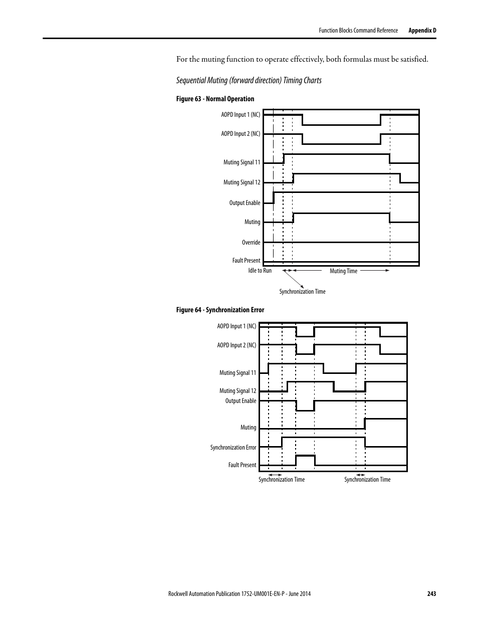 Rockwell Automation 1752-L24BBBE SmartGuard 600 Controllers User Manual User Manual | Page 243 / 290