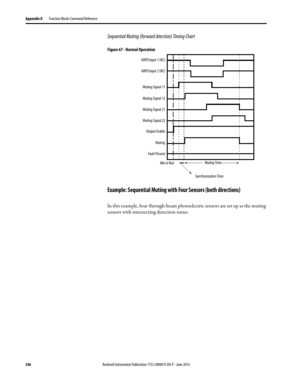 Rockwell Automation 1752-L24BBBE SmartGuard 600 Controllers User Manual User Manual | Page 246 / 290