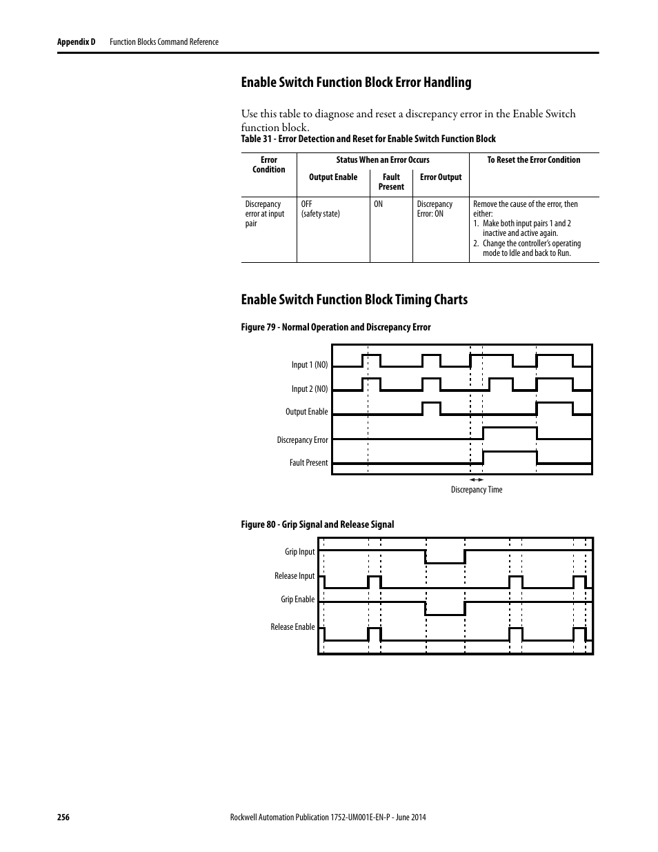 Enable switch function block error handling, Enable switch function block timing charts | Rockwell Automation 1752-L24BBBE SmartGuard 600 Controllers User Manual User Manual | Page 256 / 290