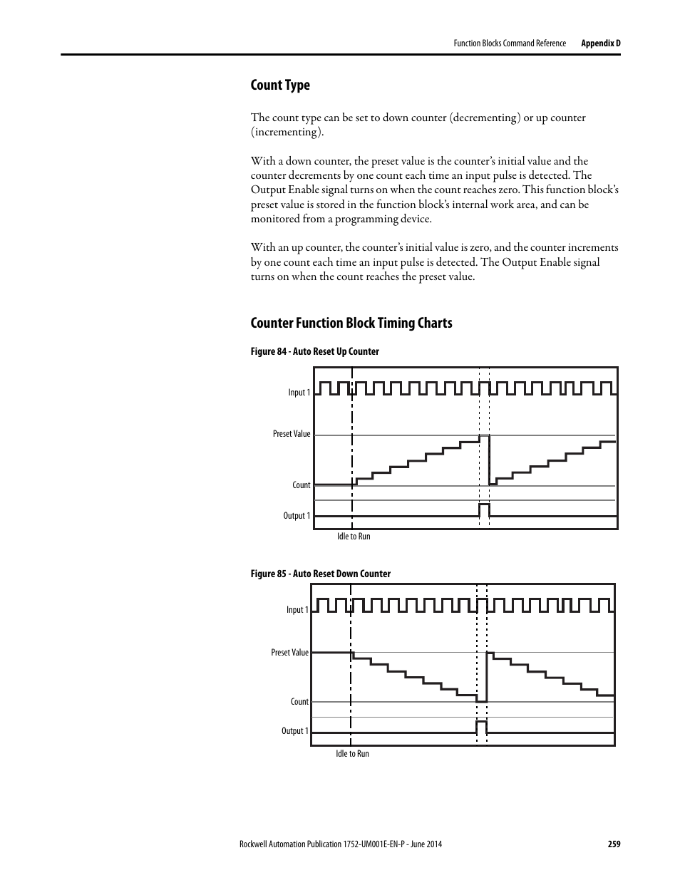 Count type, Counter function block timing charts, Count type counter function block timing charts | Rockwell Automation 1752-L24BBBE SmartGuard 600 Controllers User Manual User Manual | Page 259 / 290