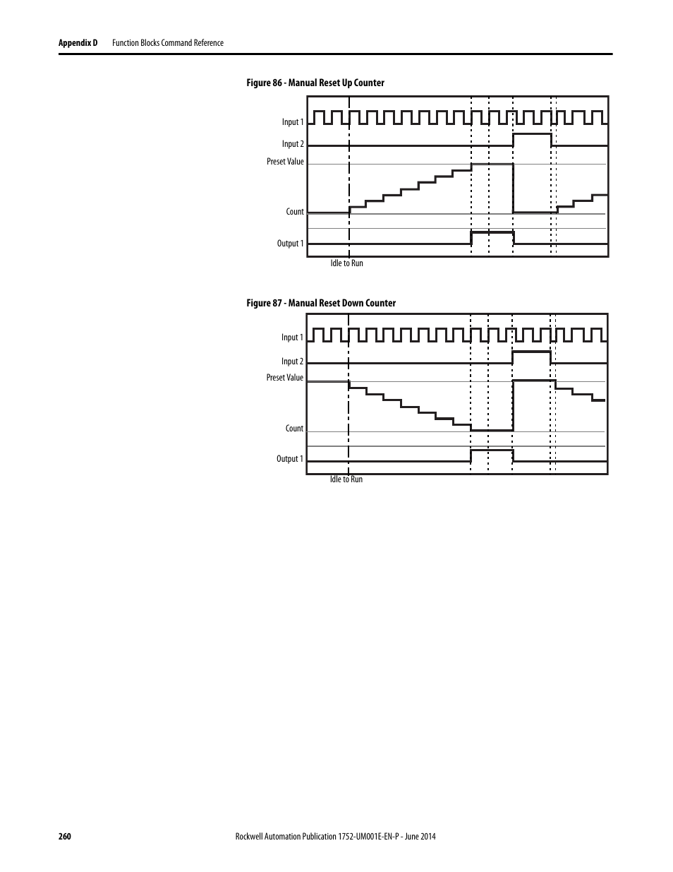Rockwell Automation 1752-L24BBBE SmartGuard 600 Controllers User Manual User Manual | Page 260 / 290